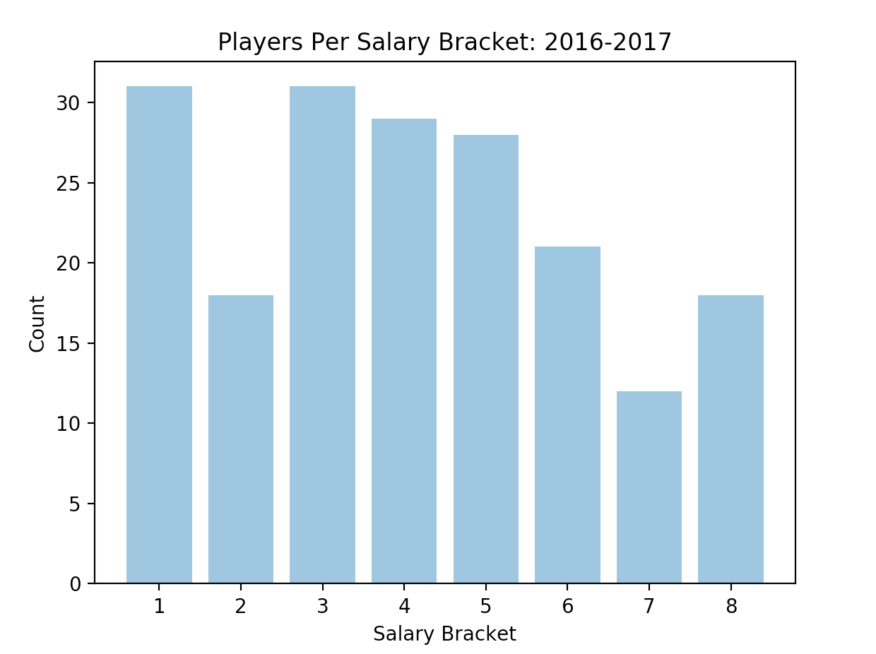 Figure 5 from the original article.