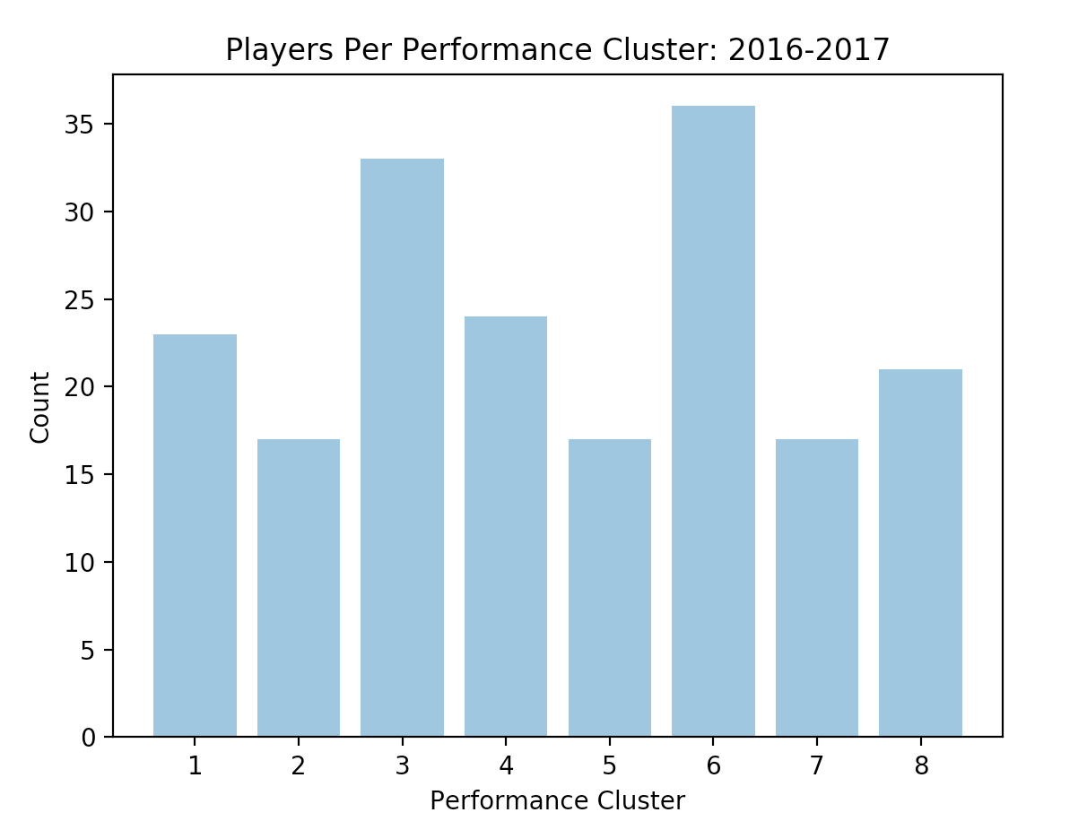 Figure 6 from the original article.