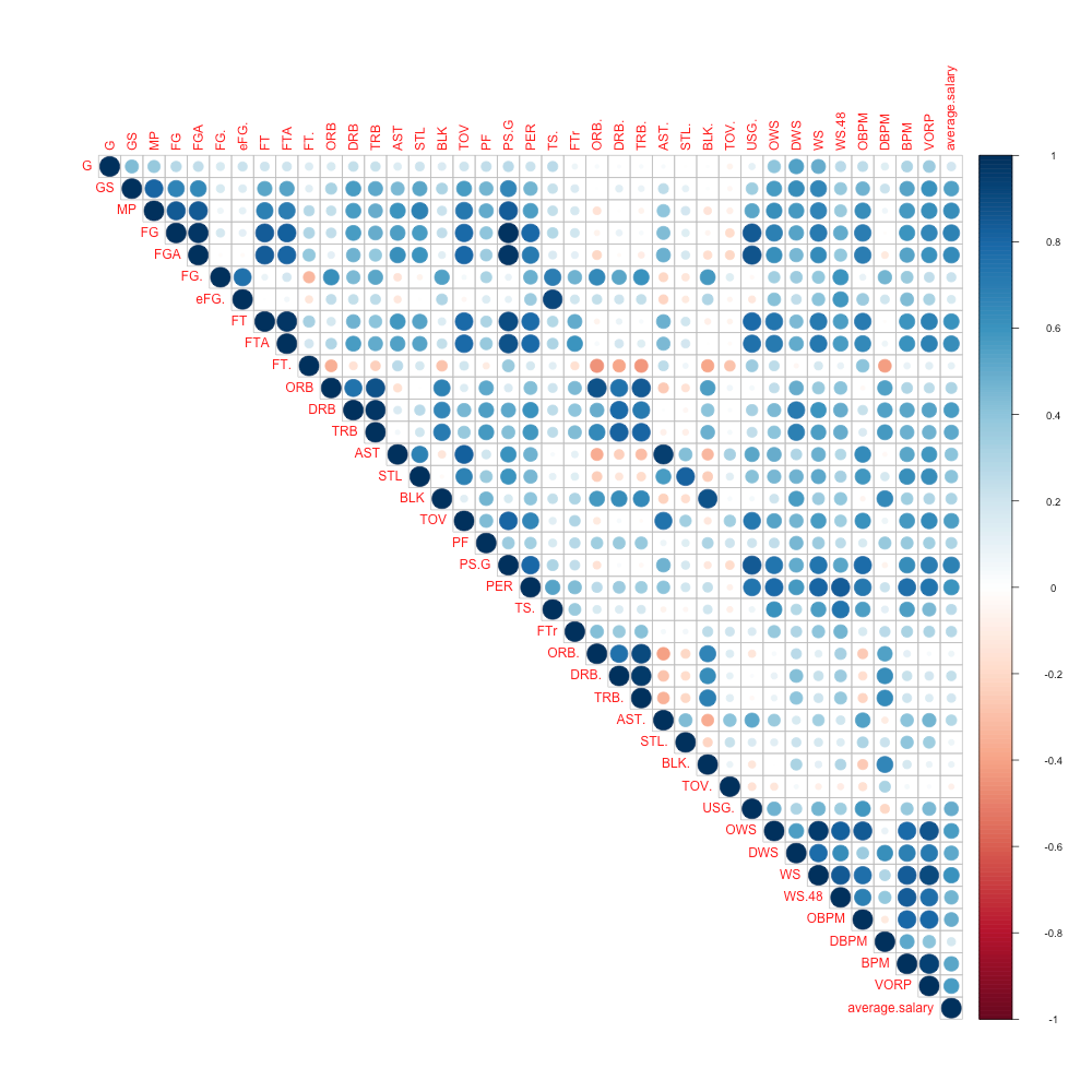 Figure 8 from the original article.