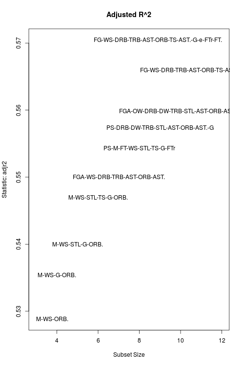 Figure 9 from the original article.