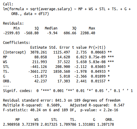 Figure 10 from the original article.