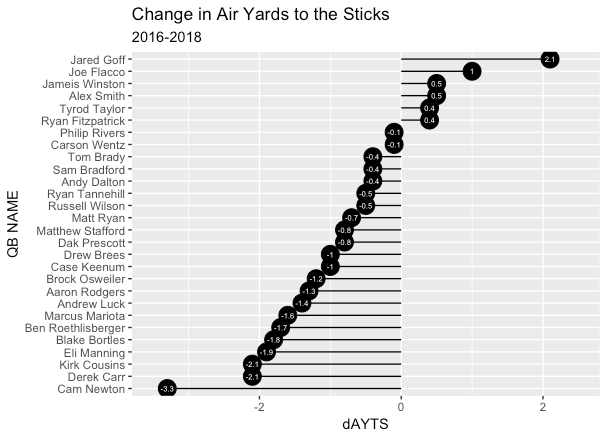 Figure 2 from the original article.
