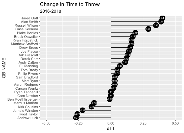 Figure 3 from the original article.
