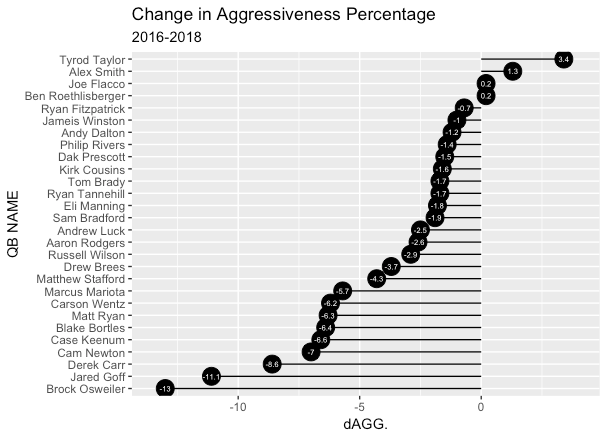 Figure 7 from the original article.