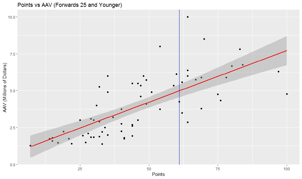 Figure 1 from the original article.
