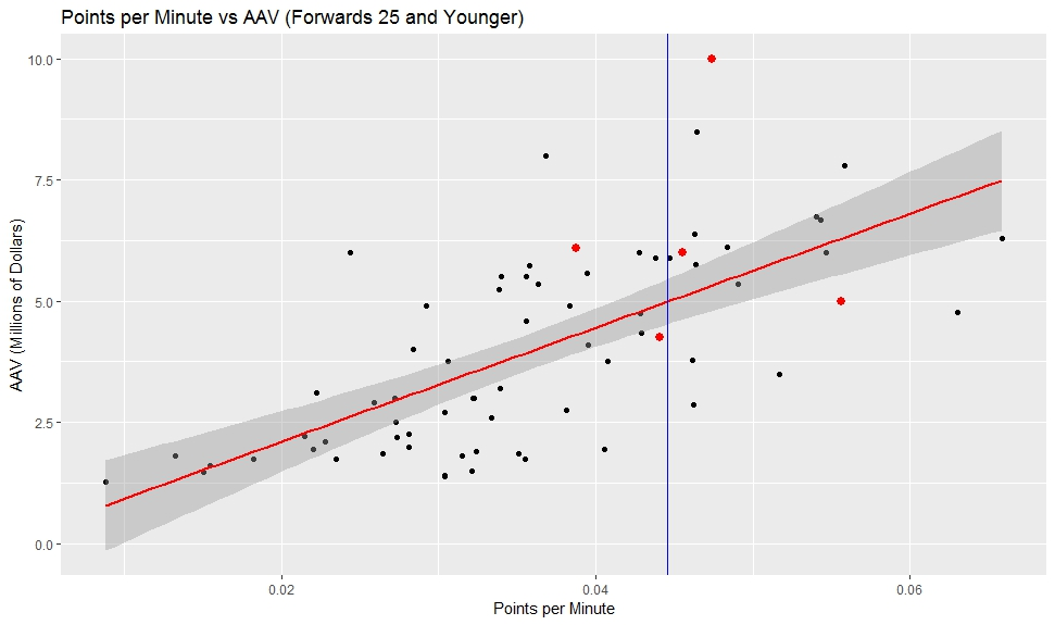 Figure 4 from the original article.