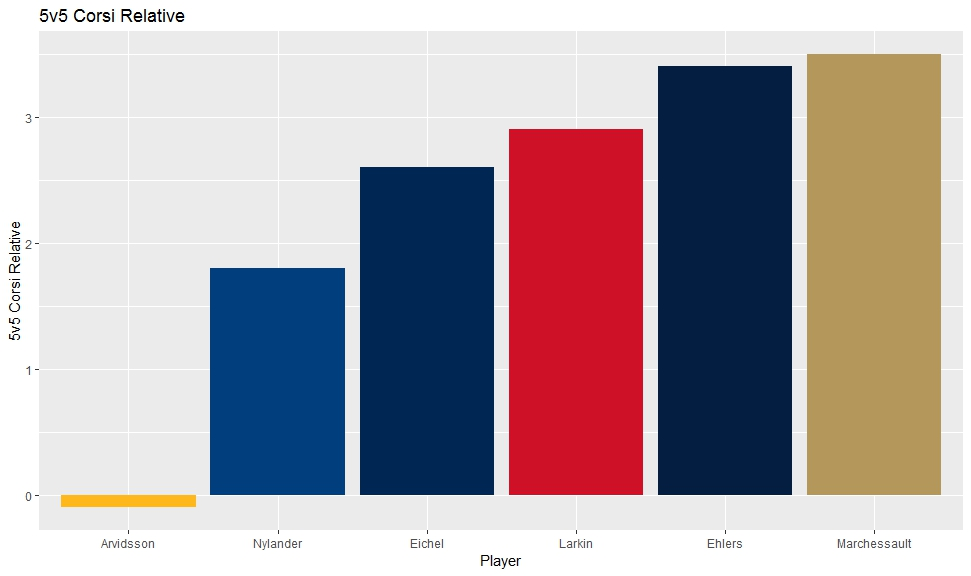 Figure 7 from the original article.