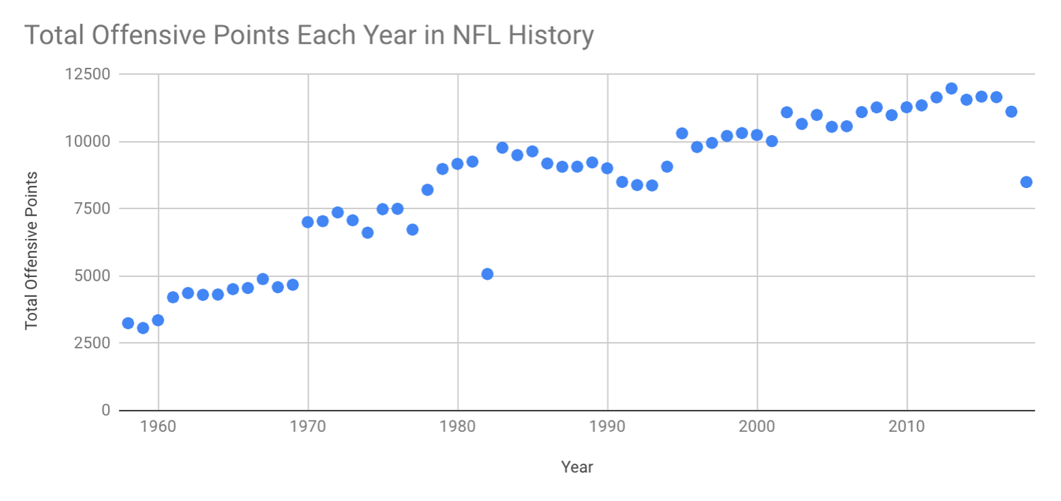 Figure 2 from the original article.