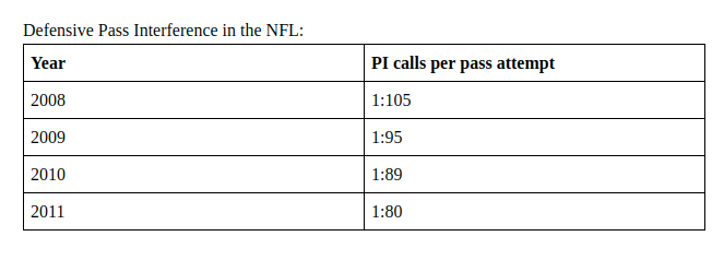 Figure 3 from the original article.
