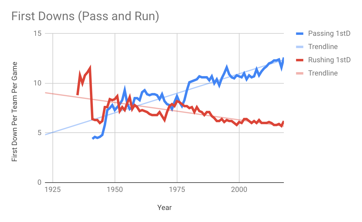 Figure 6 from the original article.