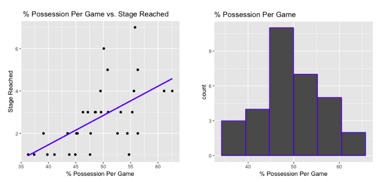 Figure 2 from the original article.
