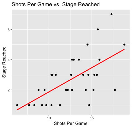 Figure 4 from the original article.