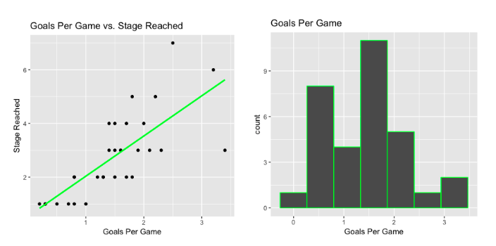 Figure 5 from the original article.