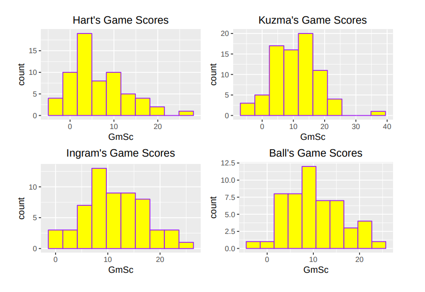 Figure 2 from the original article.