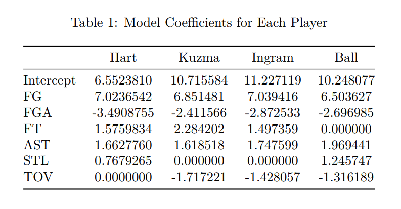Figure 5 from the original article.