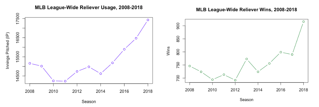 Figure 4 from the original article.