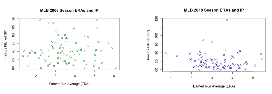 Figure 5 from the original article.