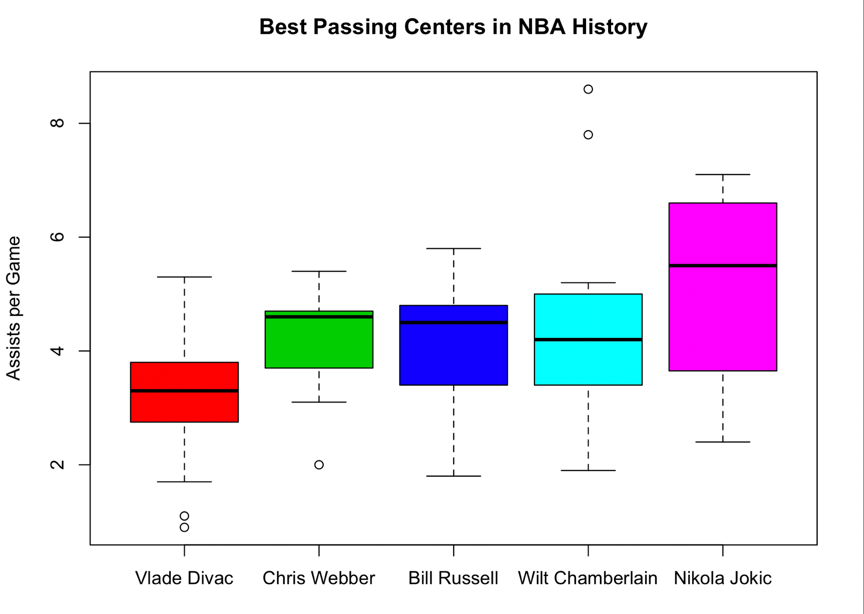 Figure 2 from the original article.