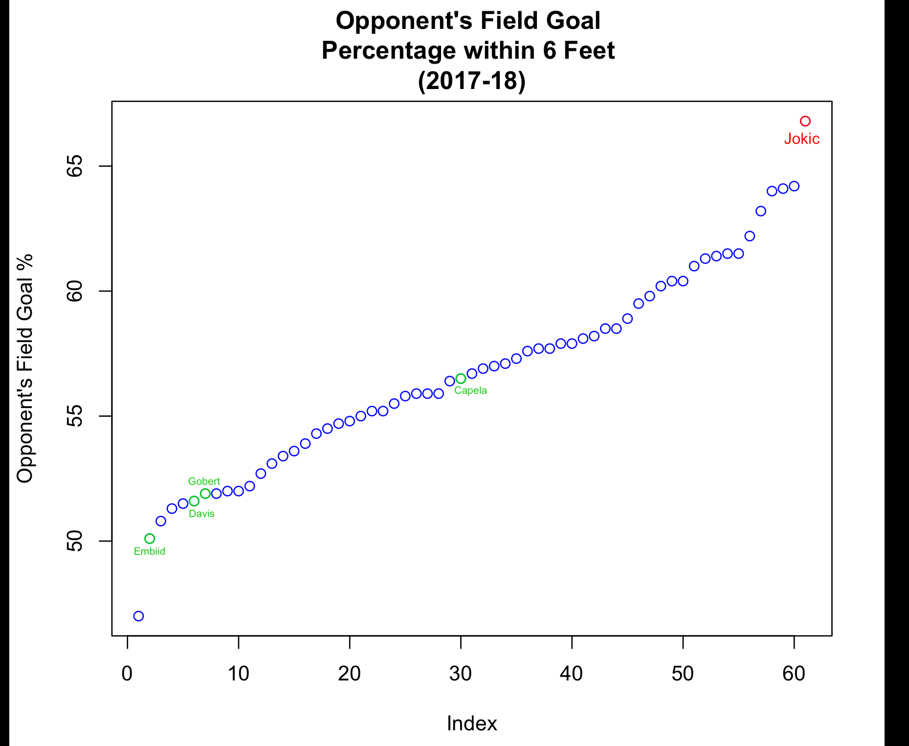 Figure 4 from the original article.