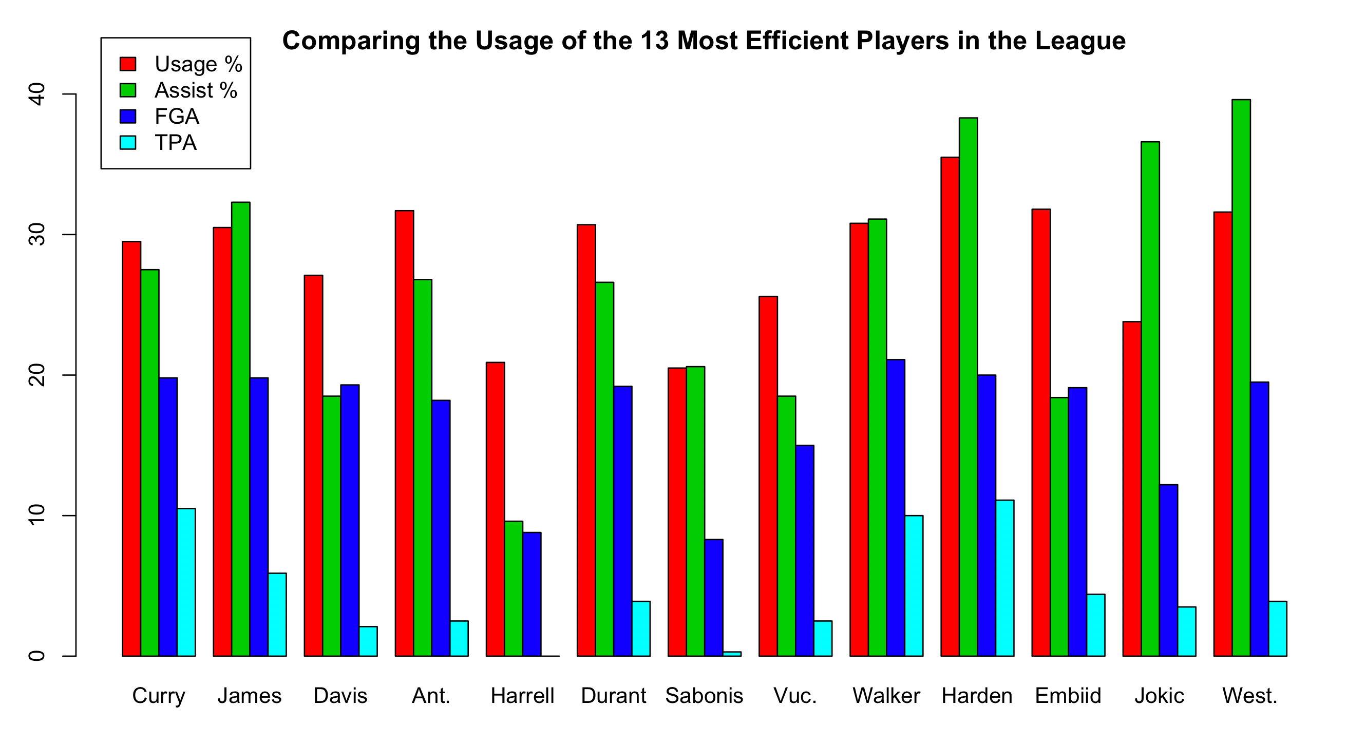 Figure 5 from the original article.