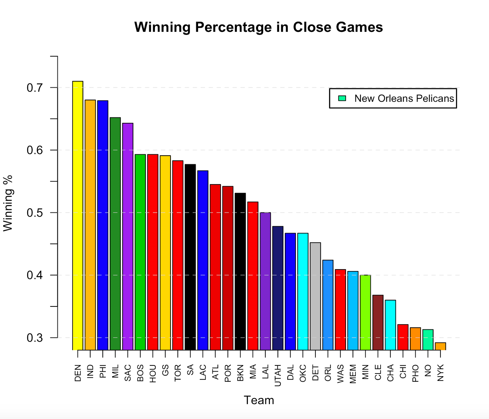 Figure 4 from the original article.