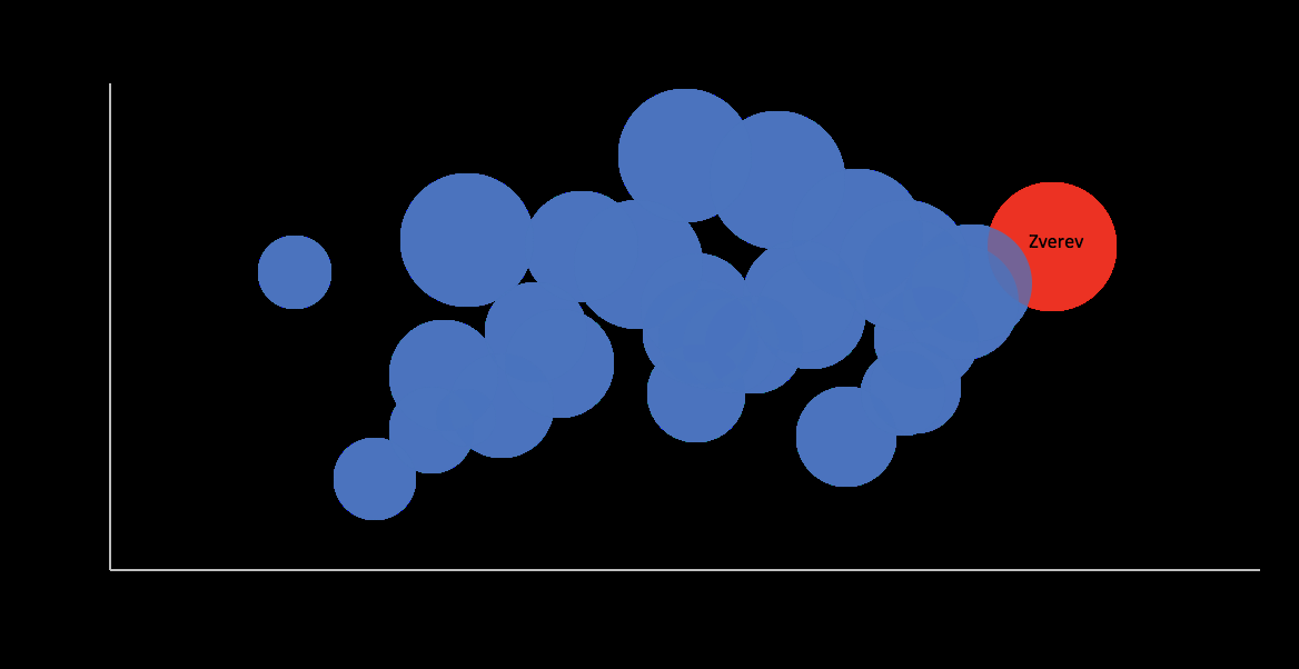 Figure 3 from the original article.