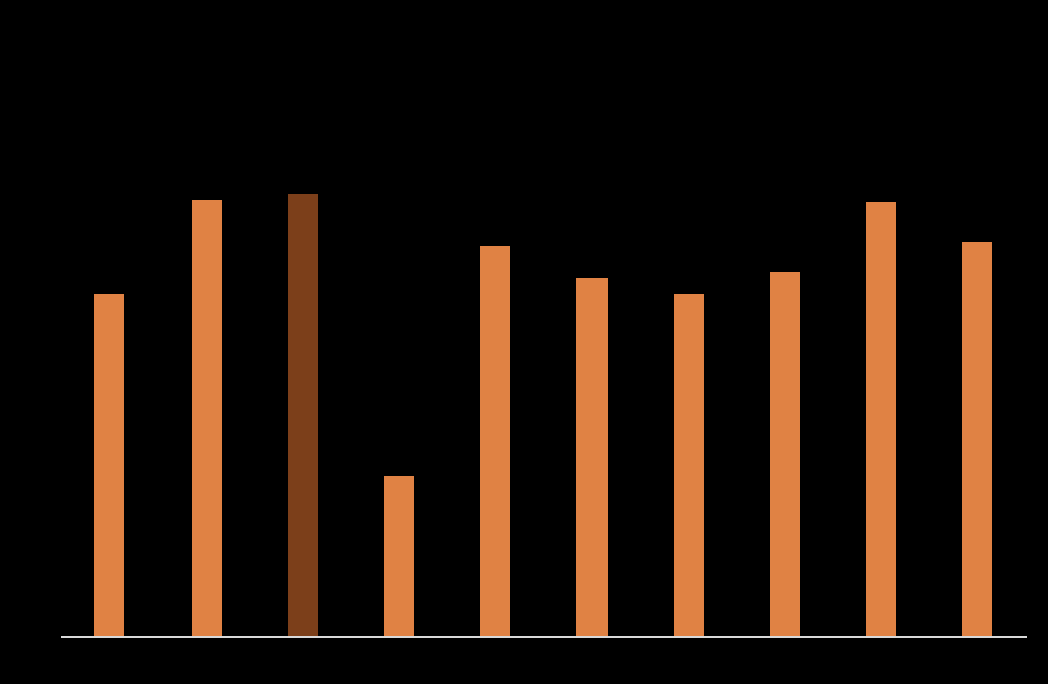 Figure 4 from the original article.