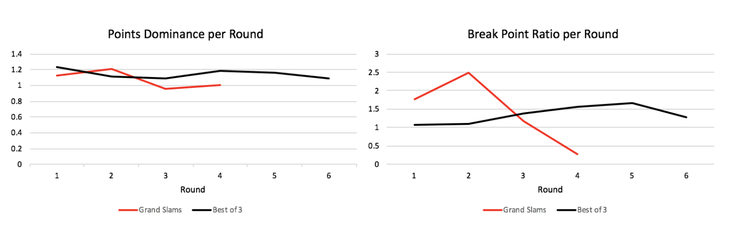 Figure 7 from the original article.