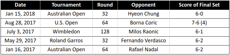 Figure 9 from the original article.